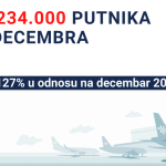 <strong>Šesti rekordni mesec zaredom za srpsku nacionalnu avio-kompaniju</strong>