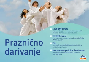 Kad solidarnost oboji praznike