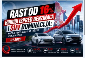 Rast prodaje novih vozila u Srbiji