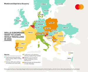 Novo Mastercard istraživanje: „Skilliday“ je novi trend putovanja