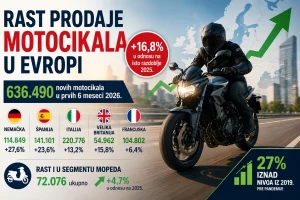 Evropljani na dva točka